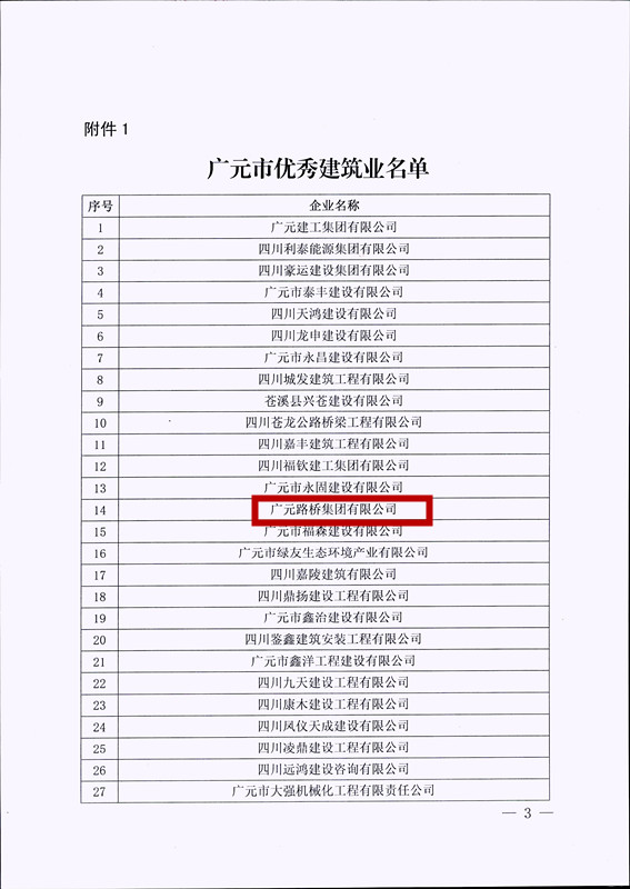 喜報！路橋集團獲評廣元市優秀建筑企業